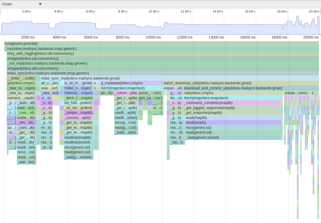 chrome developer tools profile