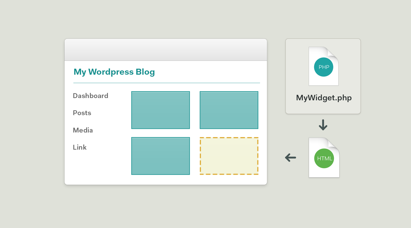 Old wordpress architecture