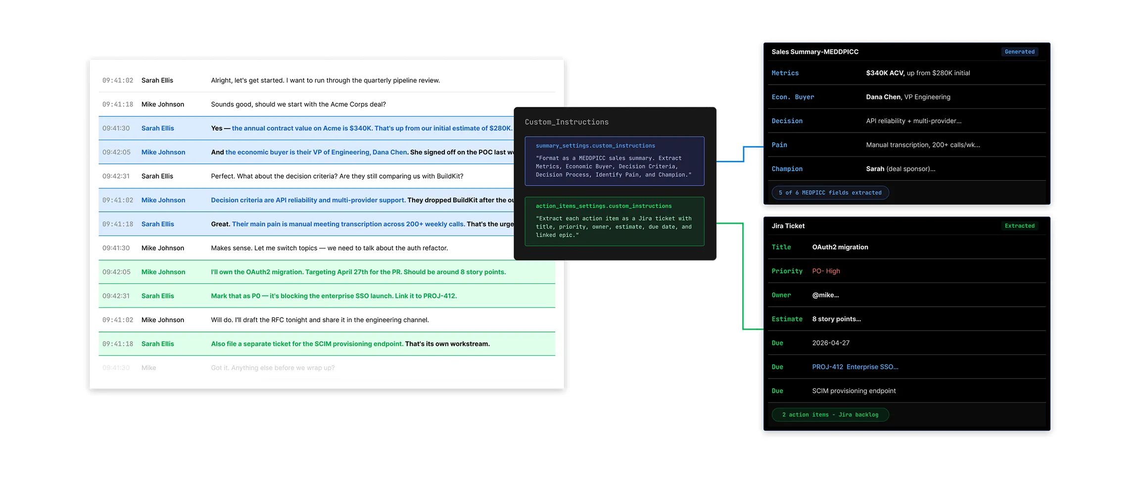 Notetaker triggers: meeting end fans out into Email, Scheduler, and AI workflows